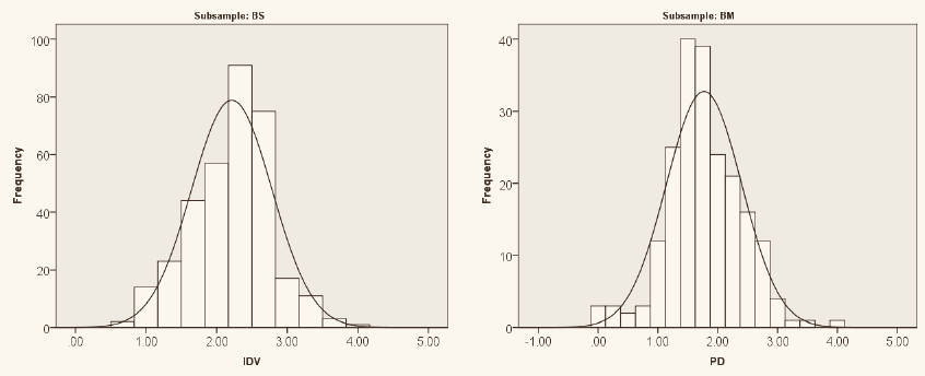 Normal curve showing the empirical rule