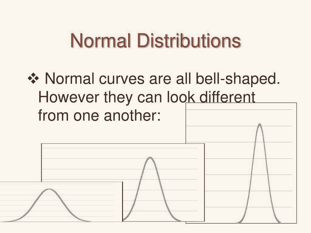 Several normal curves with different means and standard deviations