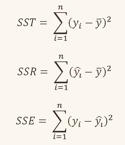 Formulas for SST, SSR, and SSE